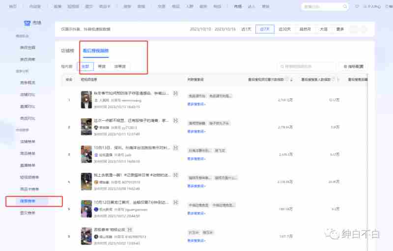 绅白不白·15年操作经历：贫穷低成本玩法电商笔记21节（1031日更新）