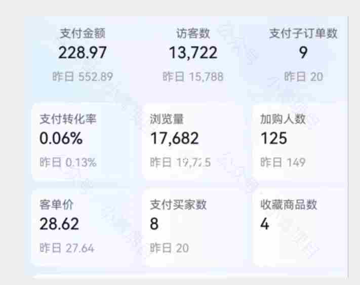 首发价值2980最新淘宝无货源不开车自然流超低成本截流玩法日入300+【揭秘】【1016更新】
