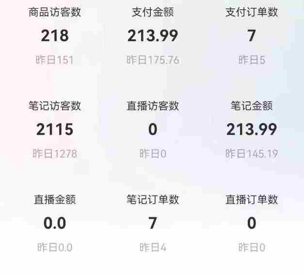 船长小红书图文带货项目，副业或者全职在家做都可以，月入2万＋超级红利