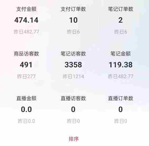 船长小红书图文带货项目，副业或者全职在家做都可以，月入2万＋超级红利