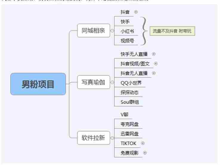 【男粉落地项目】零基础玩转男粉短视频转私域日产500+，2023男粉高客单价实操教程