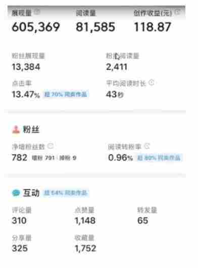 外面收费588的最新头条号软件自动抄书变现玩法，单号一天100+（软件+教程+玩法）