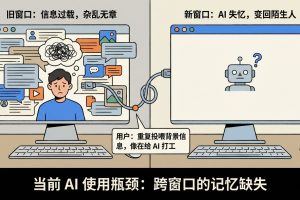 让每一次 AI 对话都能复利：写给普通人的上下文工程完全指南